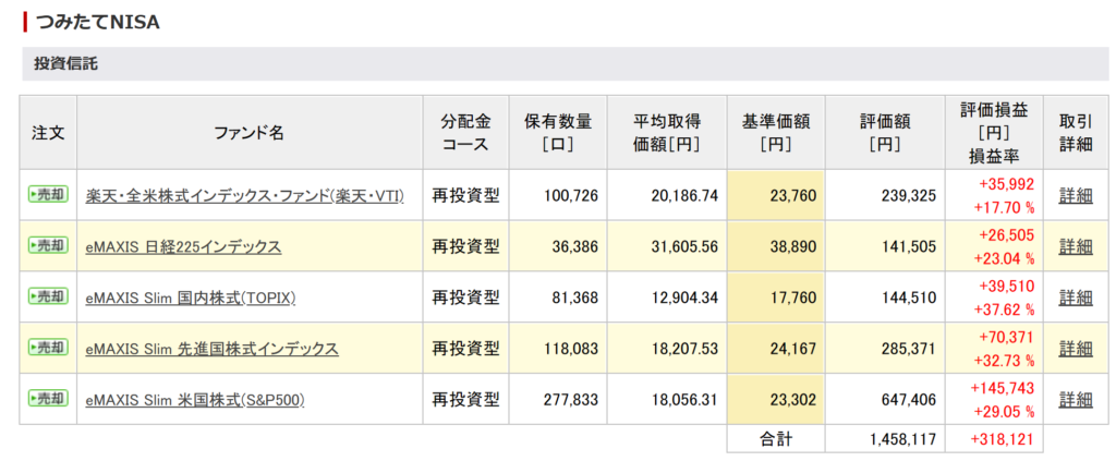 保有商品一覧